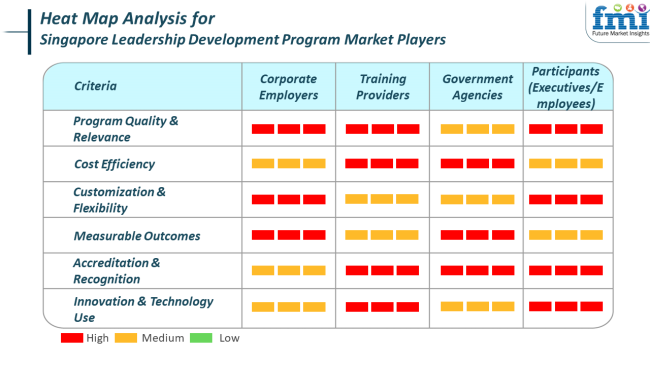 Heat Map Analysis For Singapore Leadership Development Program Market